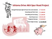 Project Cost
