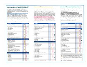 Chart of Hazardous Household Material