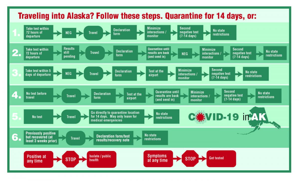 Covid 19 And Travel Plans Wrangell Alaska